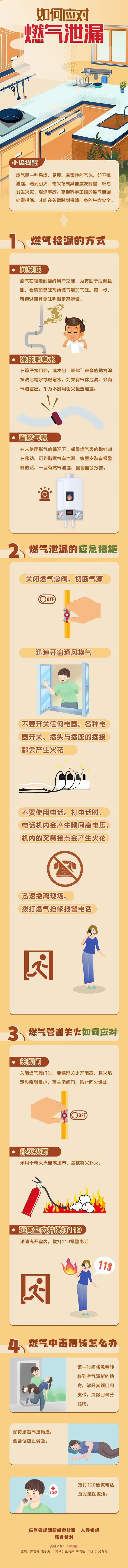 【安全常識】家庭安全用氣，牢記七個“不準”！如果燃氣泄漏，應該這么做！